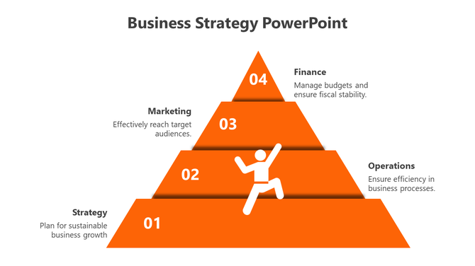 Four layered orange pyramid diagram showing steps for business strategy, featuring a climber and text labels.