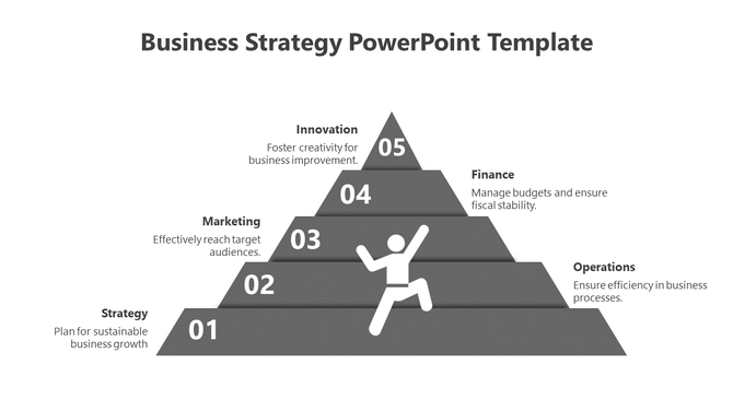 Grayscale pyramid diagram showcasing business strategy, with innovation at the top and strategy at the bottom.