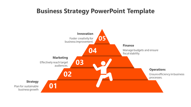 Orange themed business strategy pyramid with five levels, including innovation, finance, marketing, operations, and strategy.