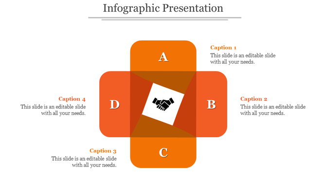 Infographic with a handshake icon in the center, surrounded by four orange quadrants labeled A, B, C, and D. 