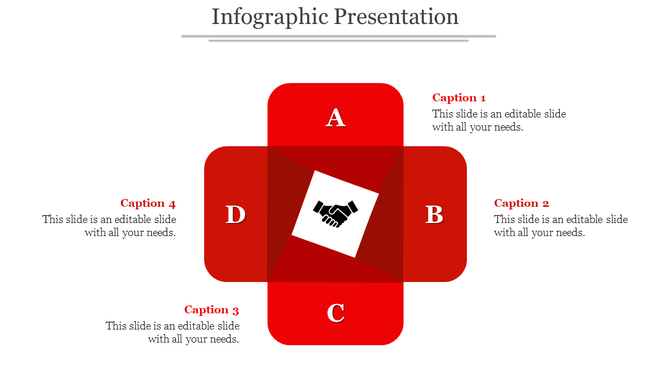 Infographic with a handshake icon in the center, surrounded by four red quadrants labeled A, B, C, and D.