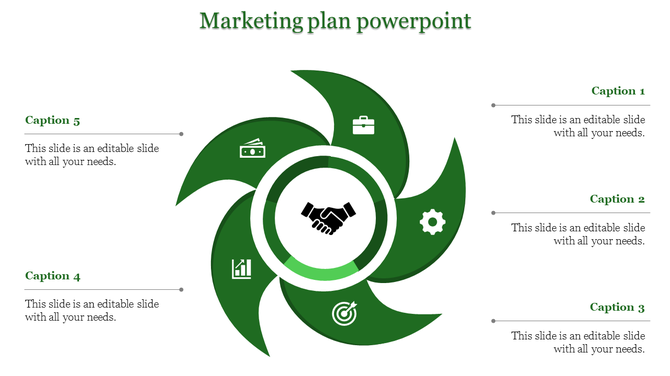 Five-step marketing process infographic with green sections surrounding a handshake symbol, connected to caption areas.
