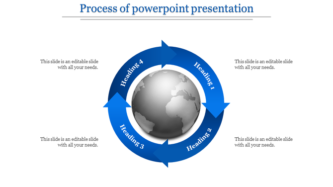 Circular process diagram with four blue arrows forming a loop around a globe, each labeled with placeholder text areas.