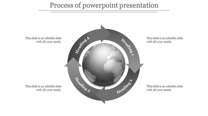 Process PPT presentation template with a globe surrounded by gray arrows labeled Heading 1 to 4 with placeholder text.