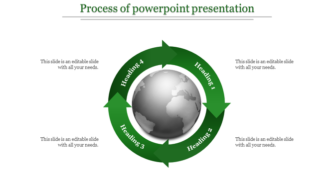 Circular green arrows surrounding a globe, showcasing a four step process with sections for headings.