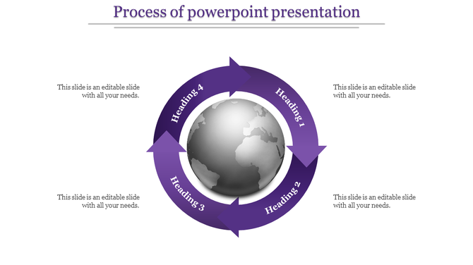 Process PPT presentation template with a globe surrounded by purple arrows labeled Heading 1 to 4 with placeholder text.
