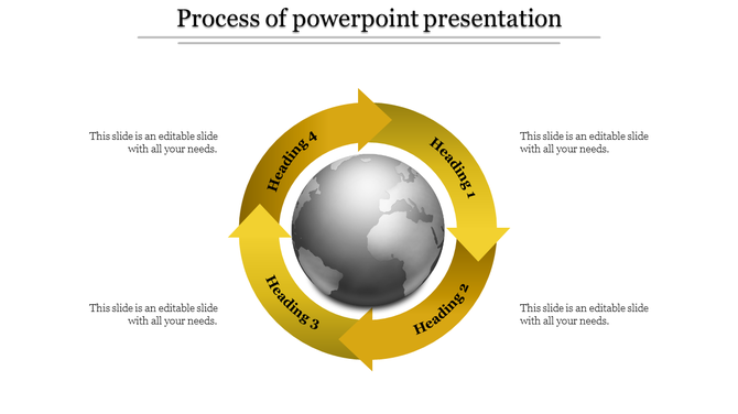 Looped process chart with four curved golden arrows encircling a metallic globe, linked to placeholder text areas.
