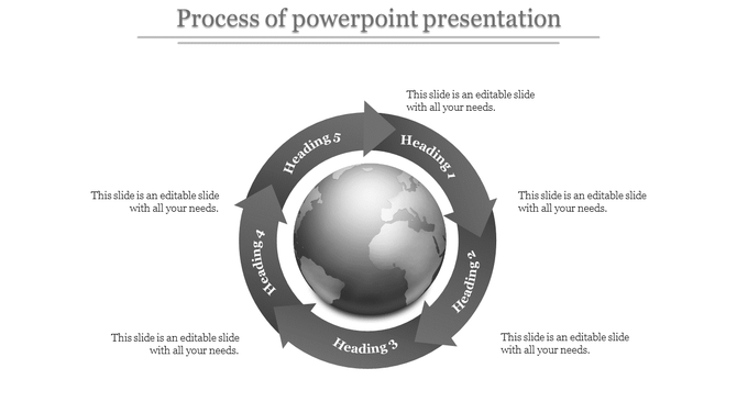 Process cycle infographic displaying a 3D globe encircled by five curved arrows, each linked to placeholder text areas.