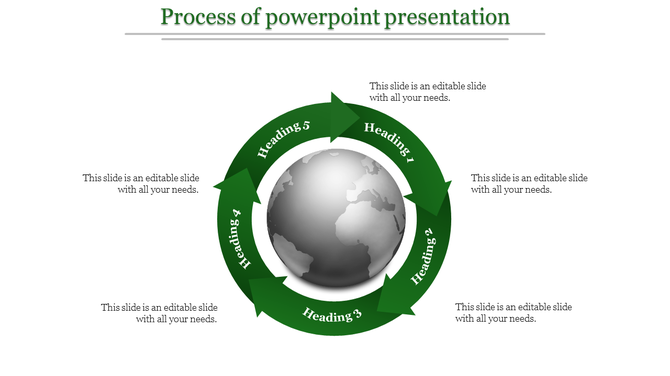Process presentation template with circular green arrows around a globe labeled Heading 1 to 5, with placeholder text.