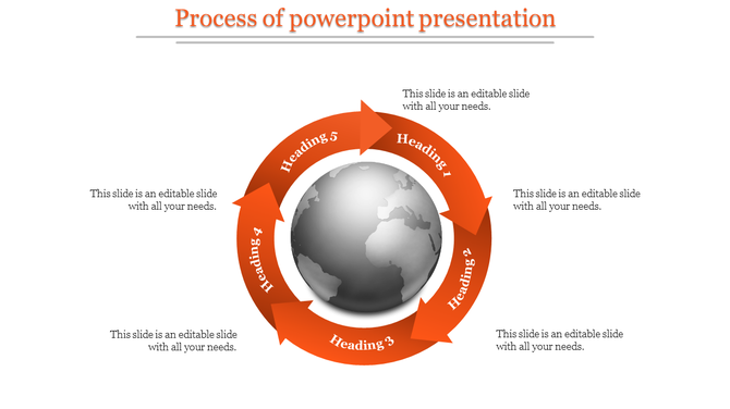 Orange themed circular infographic with arrows and a globe in the center, representing a five step process flow.