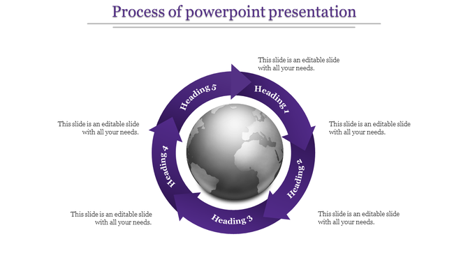 Circular process infographic with five purple arrows forming a loop around a globe, each labeled with placeholder text areas.