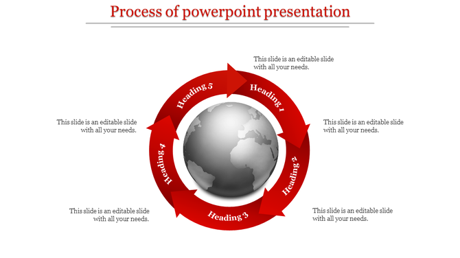 Process presentation template with circular red arrows around a globe labeled Heading 1 to 5, with placeholder text.