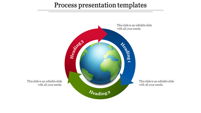 Process presentation template featuring a circular flow with headings and arrows around a globe, with placeholder text.