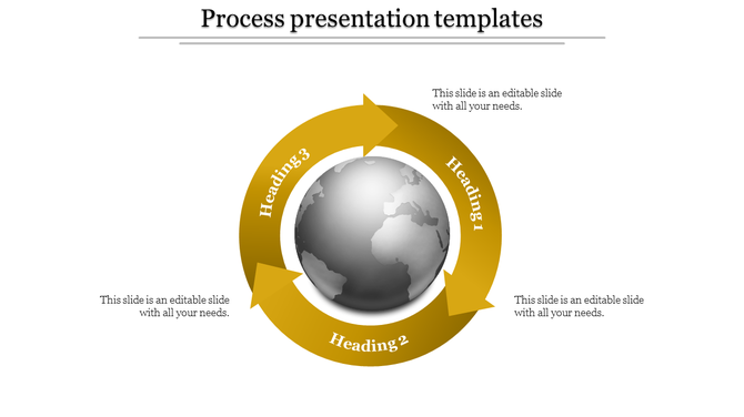 Circular process layout with a globe at the center, surrounded by three yellow arrows labeled with heading 1, 2, and 3.