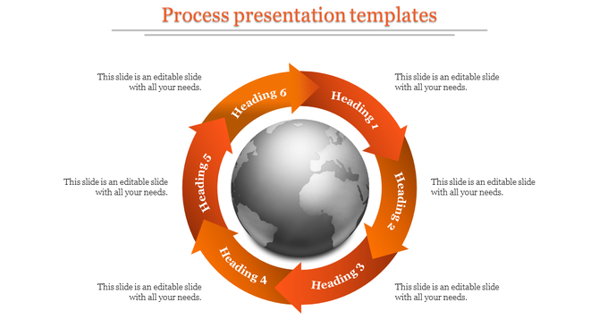 Process presentation template with circular orange arrows around a globe labeled Heading 1 to 6, with placeholders.