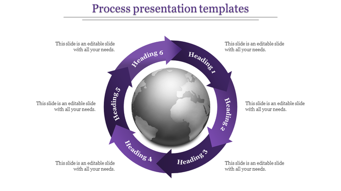 Circular purple arrows encircling a globe, illustrating a six step process with headings, on a white background.