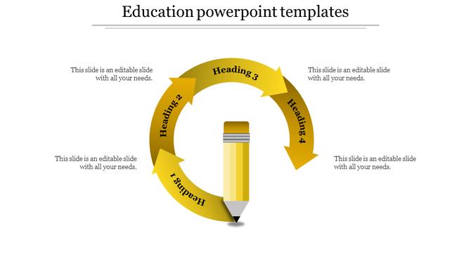 Education cycle infographic with a yellow pencil at the center and a circular arrow outlining four sequential steps.