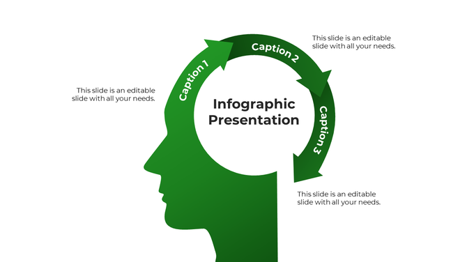 Human profile illustration with a circular arrow infographic in green, showing three caption points for content.