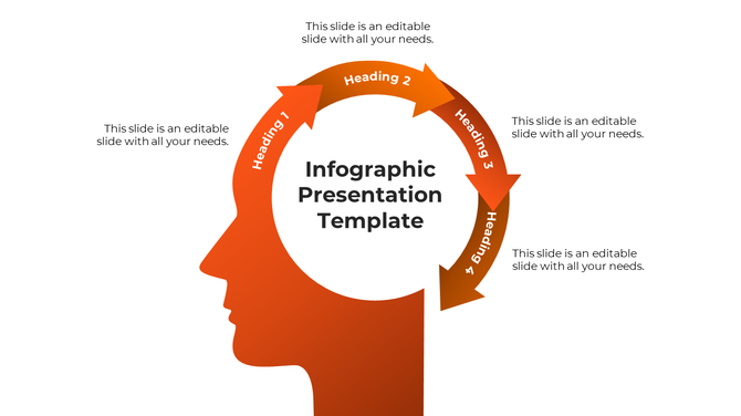 Infographic presentation template with orange arrows around a profile and headings with placeholder text.