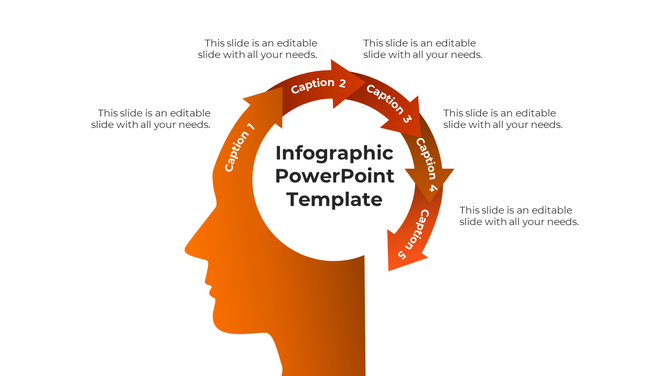 Orange silhouette head with circular infographic featuring five arrows labeled with captions, surrounded by text areas.