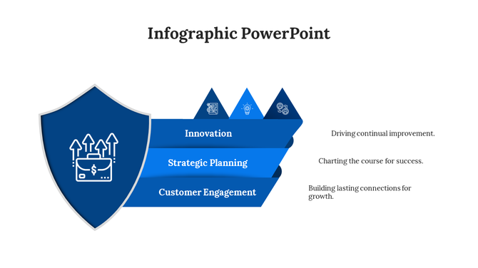 Business growth shield infographic with three blue banners and icons representing innovation, planning, and engagement.