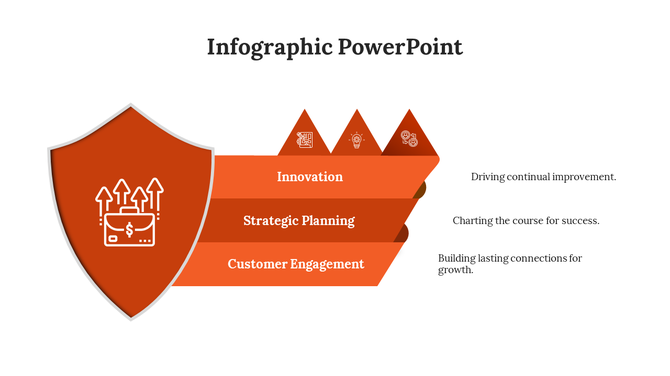Infographic with an orange shield and three banners highlighting key topics with descriptive captions on the right.