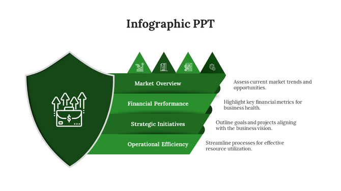 Infographic PPT slide with a green shield and four steps, each representing business concepts with icons and descriptions.