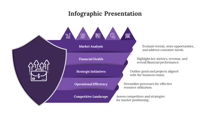 Infographic with a purple shield and five layered horizontal banners, each with triangular ends pointing to the right.