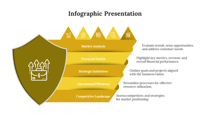 Infographic slide with five yellow sections organized in a pyramid shape, each containing an icon and description.