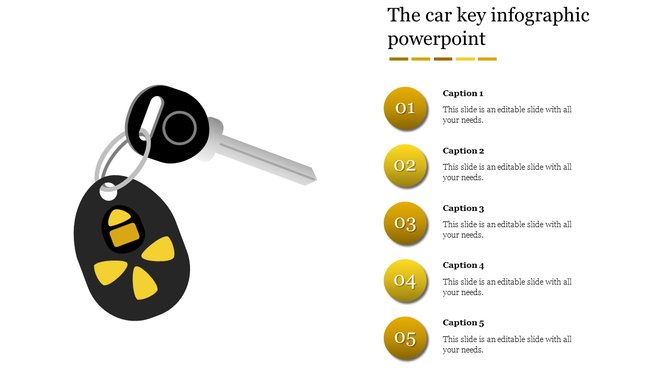 Car key infographic with a black key and fob on the left and five numbered yellow captions on the right.