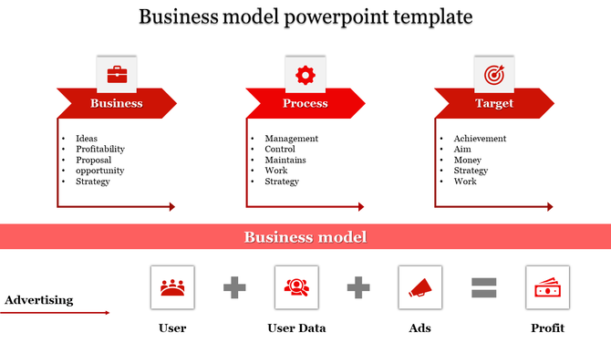 Business model PPT slide in red theme with three steps business, process, and target, plus a flow showing user to profit.