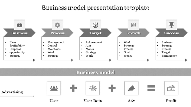 Business model  slide with four gray steps business, process, target, growth alongside a monetization strategy.