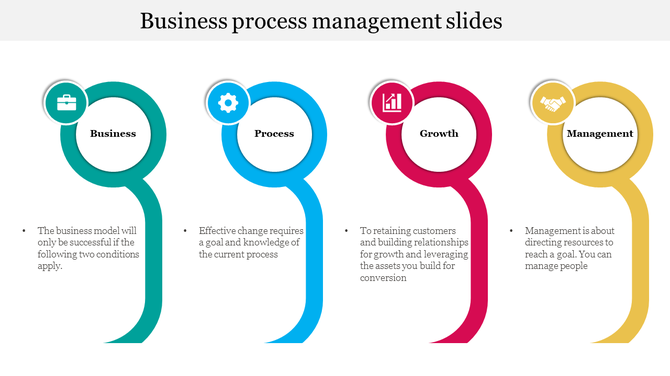 Four colorful interconnected circles in teal, blue, red, and yellow, illustrating business process steps with icons.