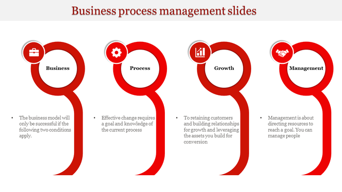Red circular process infographic showing four key business stages, each labeled and marked with icons and caption areas.