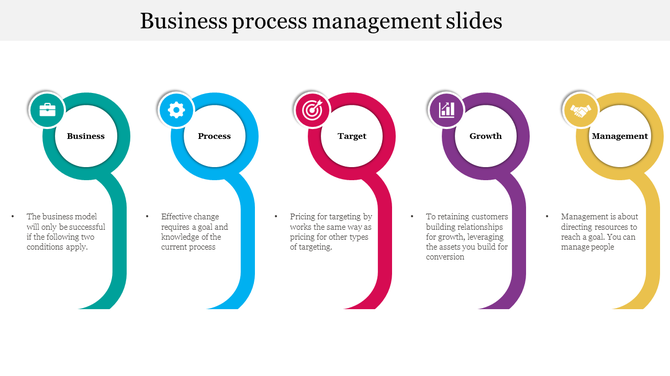Business process diagram with five sections in teal, blue, red, purple, and yellow, featuring labeled steps and icons.