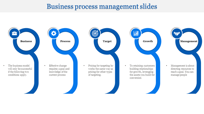 Five blue circular icons representing business, process, target, growth, and management, each with a caption areas below.