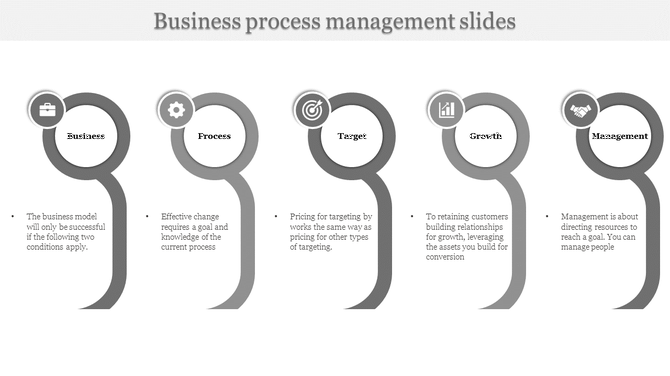 Business process management slide with five stages from business to management, in a gray circular design with icons.