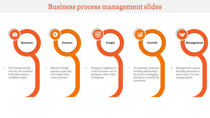 Orange themed busines process flow infographic with five rounded segments, each linked to an icon and placeholder text.
