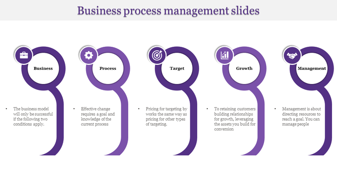 Business process management slide with five stages from business to management, in a purple circular design with icons.