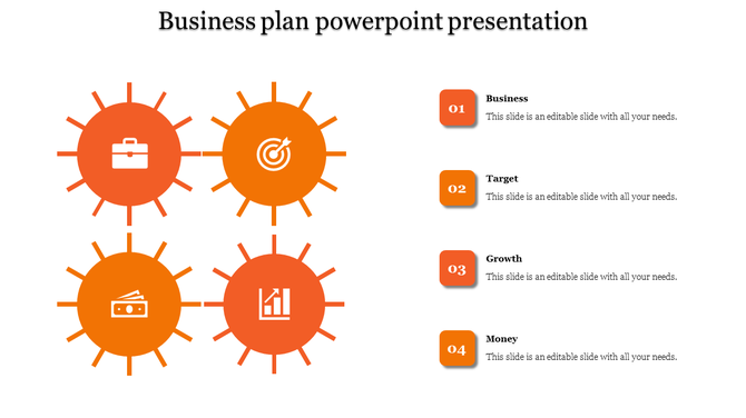 Business plan presentation layout featuring four orange circular icons paired with numbered text boxes on the right.