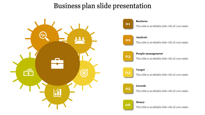 Yellow business plan layout with six icons for growth, money, and analysis in circles paired with numbered captions.