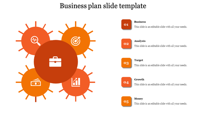 Orange themed diagram showing Business at the center with nodes from analysis up to money placed with caption.