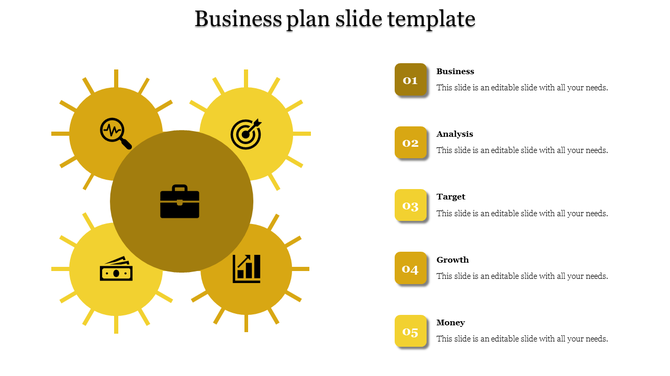 Business plan slide with interconnected yellow nodes for analysis, target, and growth each placed with caption areas.