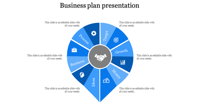 Circular blue infographic with six labeled segments around a handshake icon, representing elements of a business plan.