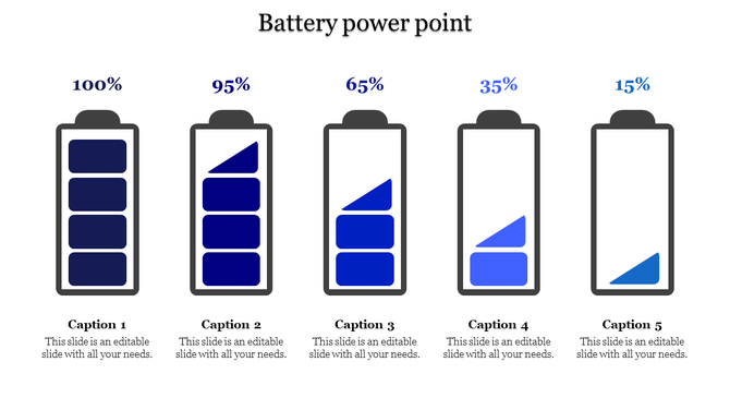 Battery infographic slide displaying five icons of battery charge levels, arranged from full to low, with caption areas.