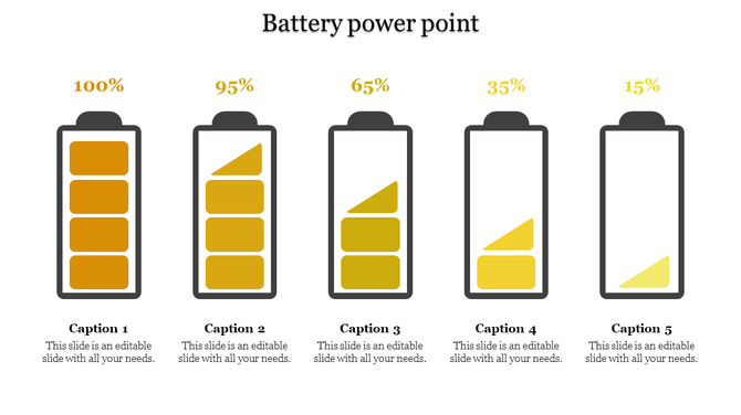 Slide with five yellow battery icons arranged in a row, each with a decreasing charge level and captions underneath.