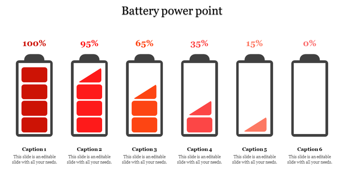 Six battery icons showing power levels from 100% to 0%, with captions below each battery representing the decreasing charge.