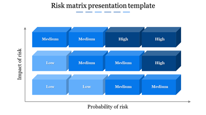 Risk matrix with blue boxes representing risk severity across impact and probability axes placed in white backdrop.