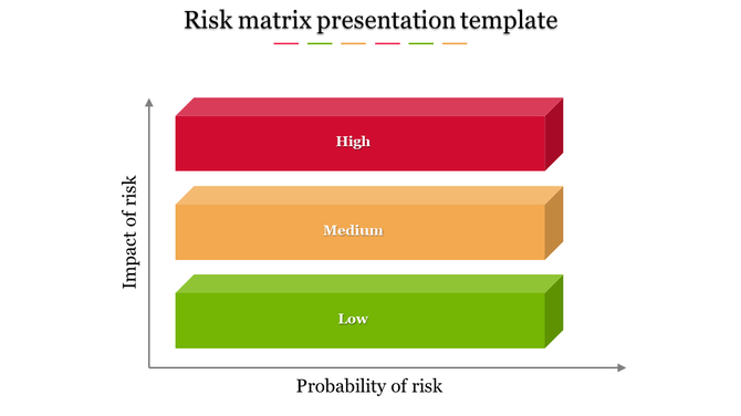 A colorful risk matrix template with red, orange, and green blocks representing different risk levels.