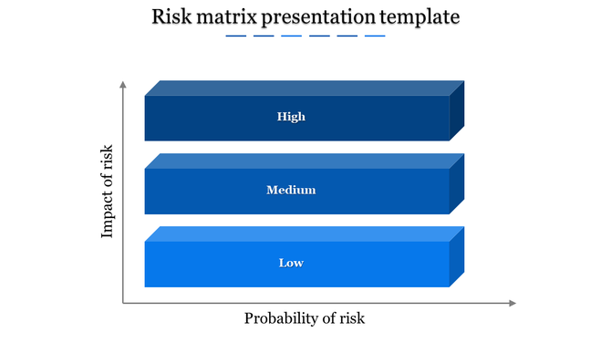 Risk matrix template with three blue 3D blocks labeled high, medium, and low, arranged vertically.